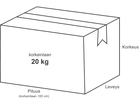 Palautuslähetys paketin maksimikoko Palautuslähetys paketin maksimikoko